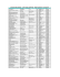 societaire macif : liste des centres participants autosur