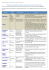 Tableau récapitulatif des logiciels de hachage