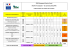 Programmation des modules