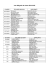 Les délégués de classe 2014-2015