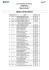 Résultats Finaux Courson