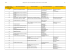 Lijst van de ziekenfondsen / Annexe Fat1s03 : Liste des mutualités 1