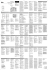 General controls RP5120 Before you begin Setting day and
