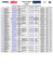 Liste des Engagés - Circuit de Lavaré