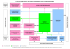 Diagramme Formation-Perfectionnement