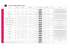 La liste complète (en PDF) est disponible en téléchargement