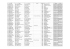 Coordonnées des présidents de GIC