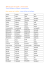 prononciation des noms bibliques/pronunciation of biblical names