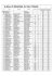 Liste des Engages avec Heures de Convocations