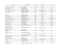 Liste pour public par titres