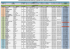 (Liste \351chographistes Mise \340 jour du 12 02 2016.xlsx)