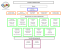 Organigramme de l`AEIN