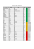 Comité d`Escrime Rhône - Métropole de Lyon Résultats du QCM