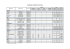 calendrier universitaire 2015/2016