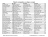 Tableau de correspondance des cantiques en