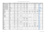 Tableau comparatif des caractéristiques des side