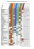 Modes et canaux de distribution des télévisions locales