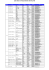 Liste des correspondants de sécurité