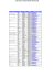 consulter la liste des correspondants de sécurité