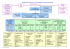 2014.06 Organigramme CHIC_VD - Centre Hospitalier de Cornouaille