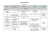 Suivi du programme CRI