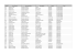 Le tableau des ESPECES - Code FAO / Nom