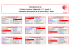 Championnat de Division Honneur Régionale U17 - poule 1