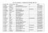 Liste des participants / Teilnehmerliste Matchplay Men 2016