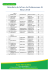 Résultats du fol`car de Châteauroux-St Maur 2010