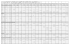 Classement ERQ 2015 - Équipe de Rodéo du Québec