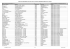 Liste des responsables de la mise sur le marché de dispositifs