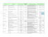 Bilan des projets acceptés en 2015-2016