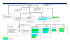 Organigramme fonctionnel