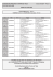 Comité Départemental de Tennis de Table BP 303 29413