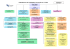 Organigramme de la Délégation Normandie au 11/12/06
