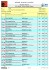 BETHUNE - 23-mai-2015 - 25-mai-2015 Résultats / Results CSI 3