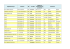 Hôpital/clinique Adresse NP Localité Téléphone établissement