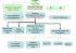 organigramme Fonctionnel longoni existant (cplmJBR)