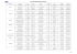 Liste des laboratoires accéridtés