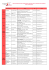 La liste des centres de Bilans de compétences habilités