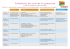 Calendrier de suivi de la grossesse