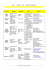 les clubs du departement