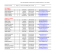 LISTÉ TÉLÉPHONIQUE DES DÉLÉGUÉES ET DÉLÉGUÉS