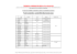 Liste des participants au 21 mars 2014