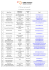 8th CSO Forum / 8eme Forum des OSC List of participants / Liste de