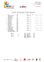 Junior Dance / Junior Parejas Danza &bull; Final Result / Resultado Final