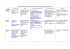 Liste des contacts SCAC et centres d`examen