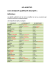 LES ADJECTIFS Listes d`adjectifs qualificatifs descriptifs : Définition :