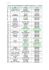 Liste des Postes diplomatiques avec compétence notariale