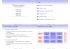 Plan Une machine virtuelle Architecture de la JVM